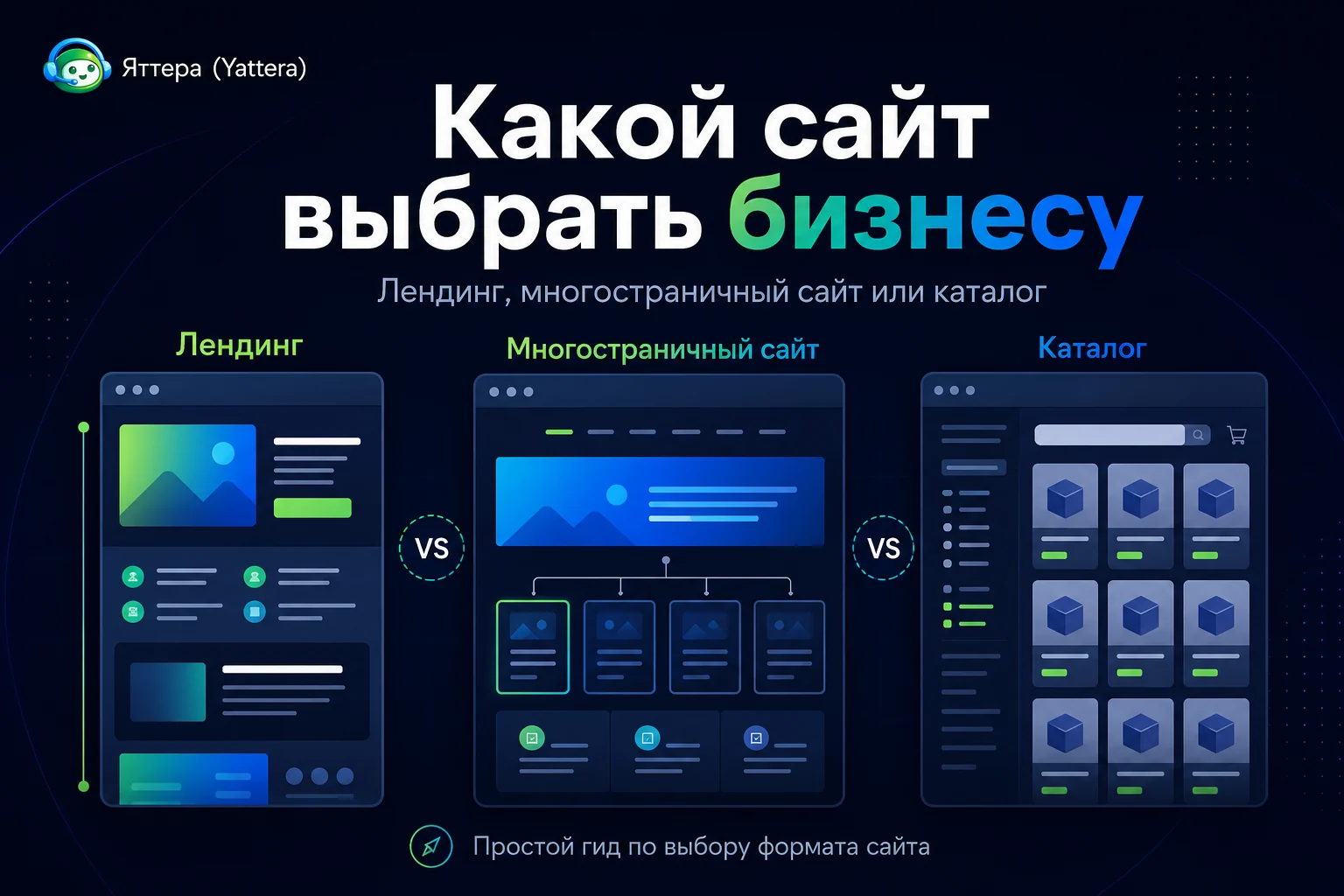 Какой сайт выбрать бизнесу: лендинг, многостраничный сайт или каталог