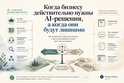 Когда бизнесу действительно нужны AI-решения, а когда они будут лишними