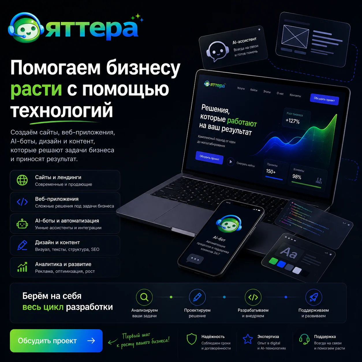 Баннер Яттера / Yattera «Помогаем бизнесу расти с помощью технологий» с ноутбуком, мобильным AI-ботом, карточками услуг, этапами разработки, CTA-кнопкой и тёмной digital-композицией.