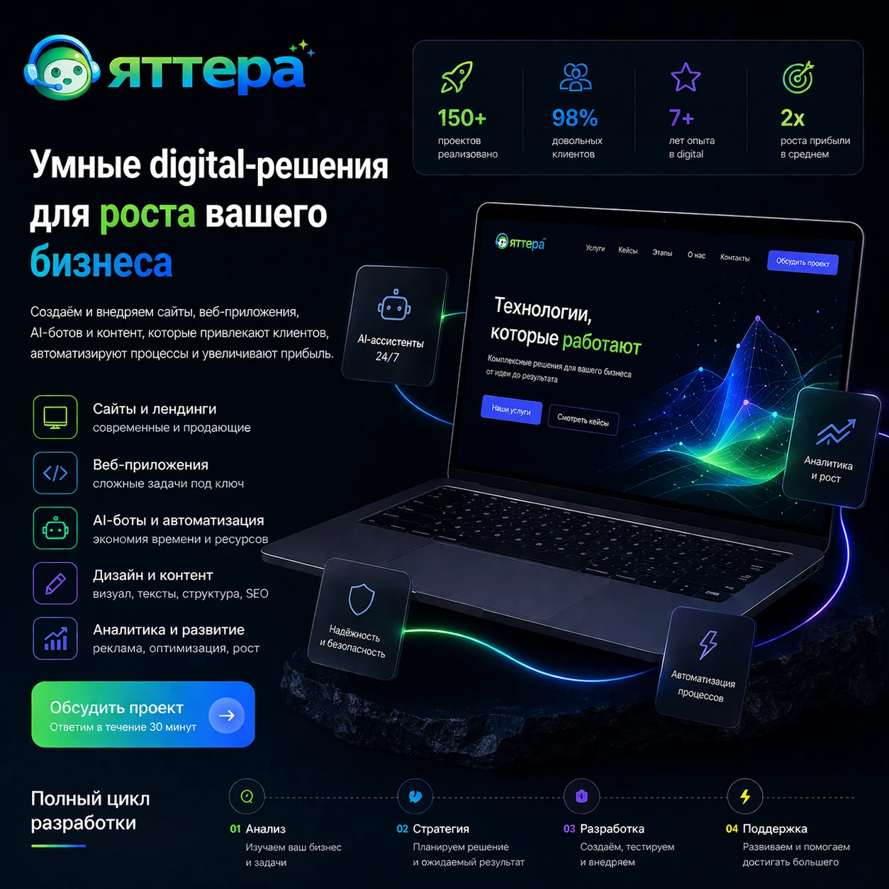 Баннер Яттера / Yattera «Умные digital-решения для роста вашего бизнеса» с ноутбуком, графиком роста, карточками преимуществ, этапами разработки, списком услуг и CTA-кнопкой.