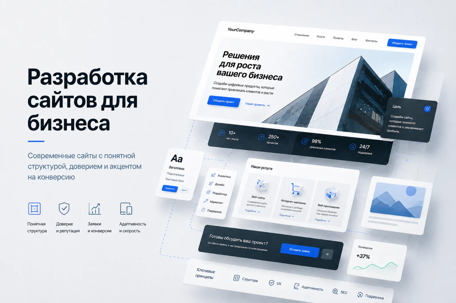 Баннер Яттера / Yattera «Современная разработка сайтов для бизнеса» с макетом сайта, интерфейсными карточками, блоками услуг, статистикой, формой заявки и элементами UX.