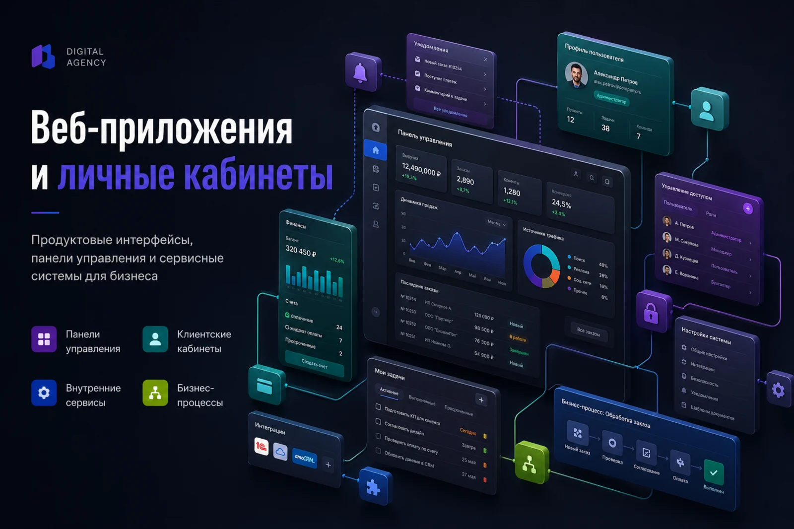 Баннер Яттера / Yattera «Веб-приложения и личные кабинеты» с тёмным интерфейсом панели управления, виджетами аналитики, профилем пользователя, уведомлениями, интеграциями и бизнес-процессами.